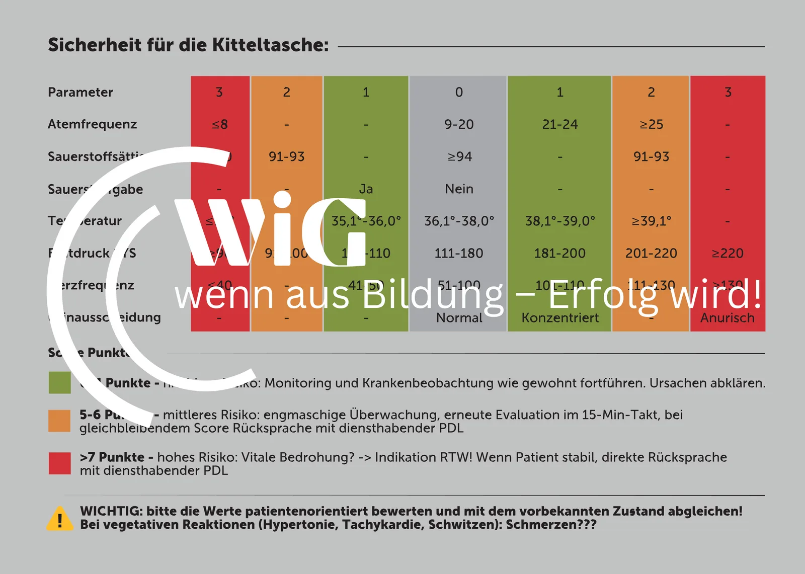 Pocket-Guide Innenseite mit Score-Tabelle
